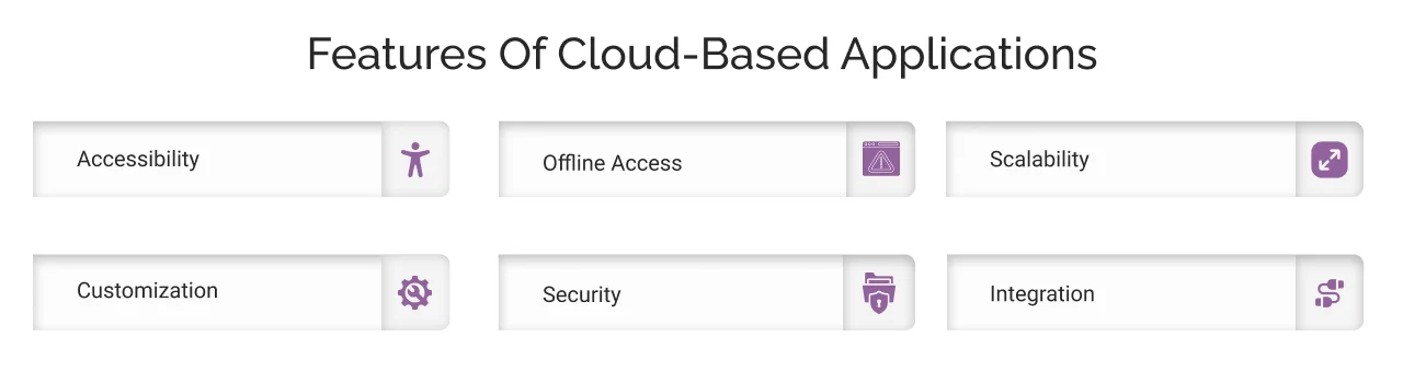 Features of Cloud Based Applications