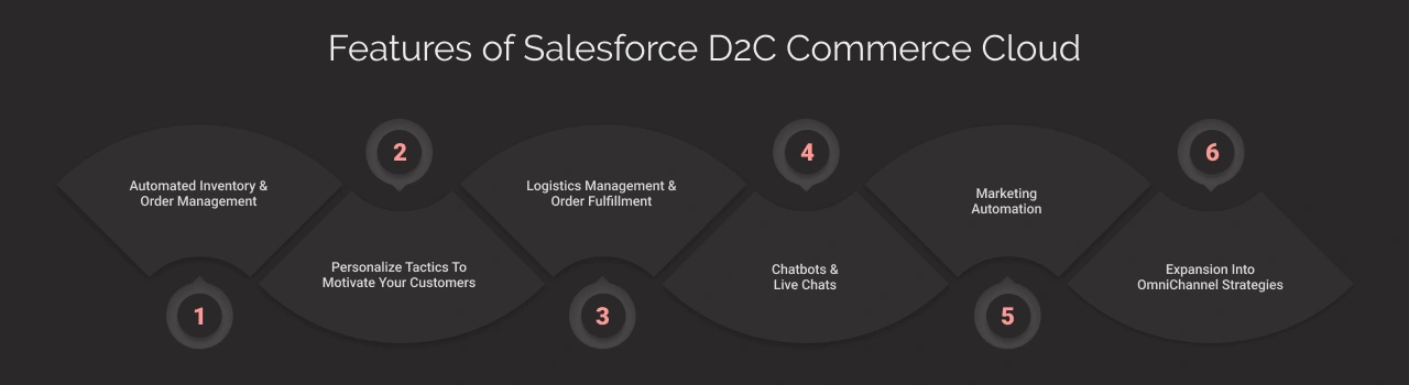Features of D2C commerce cloud