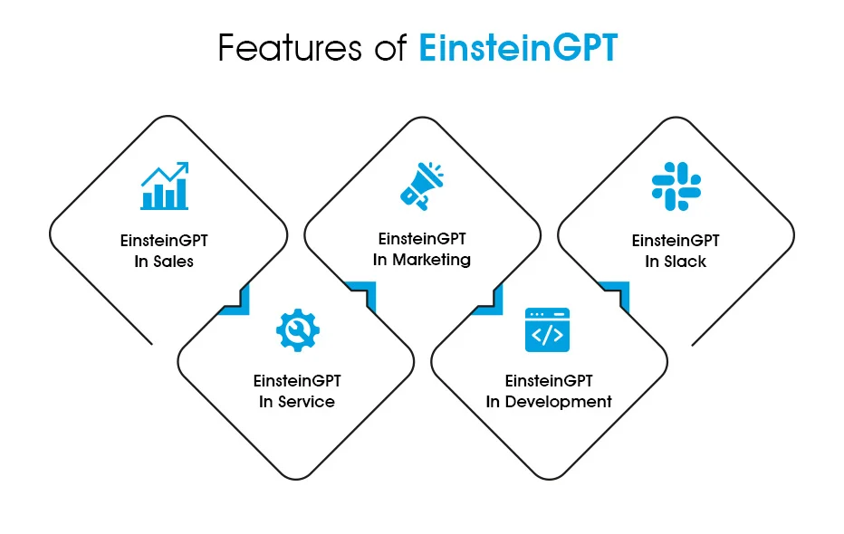 Features of EinsteinGPT