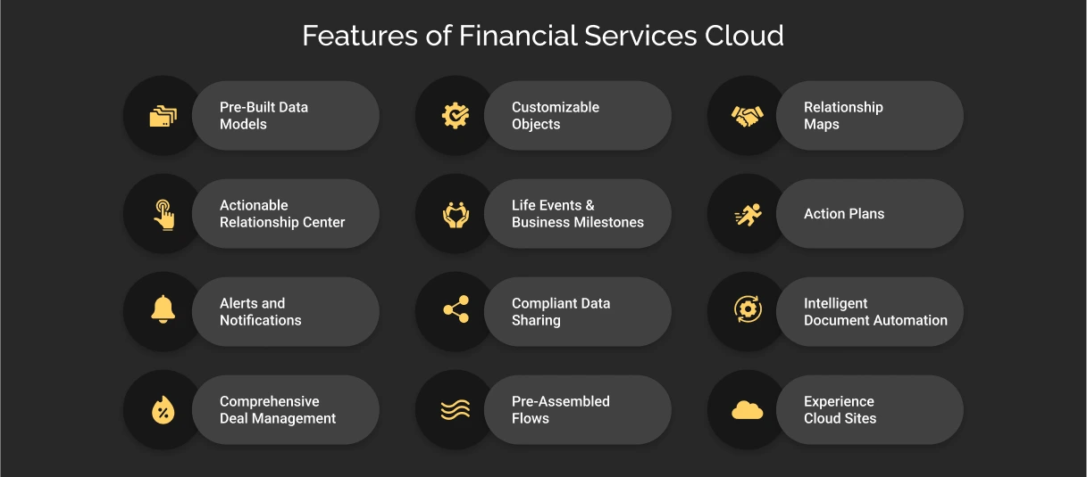 Features of Salesforce Financial Services Cloud