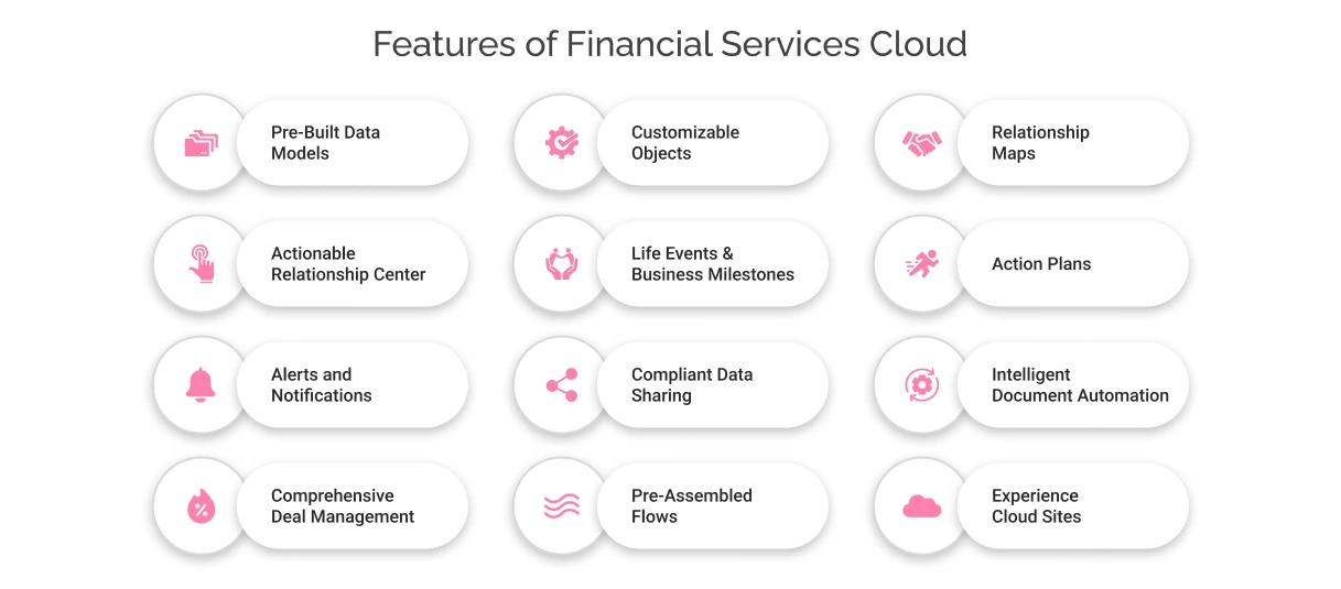 Features of Salesforce Financial Services Cloud