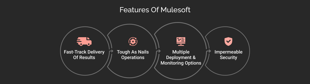 Features of Mulesoft dark
