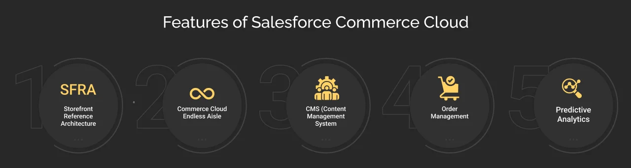 Features of Salesforce Commerce Cloud