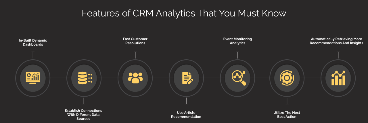 Features Of Salesforce CRM Analytics dark