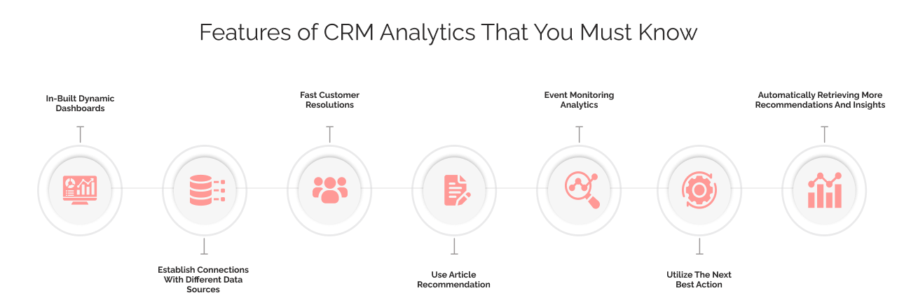 Features Of Salesforce CRM Analytics