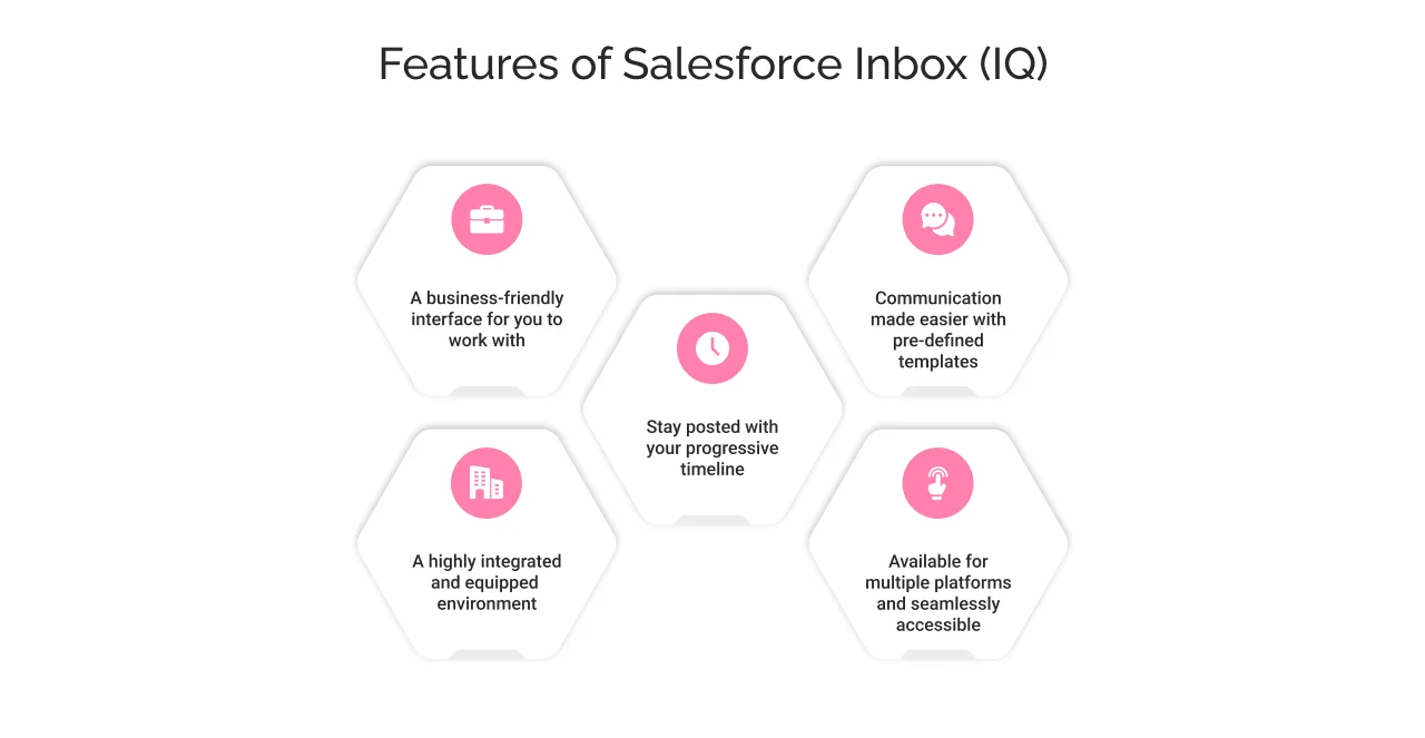 Features of Salesforce InboxIQ