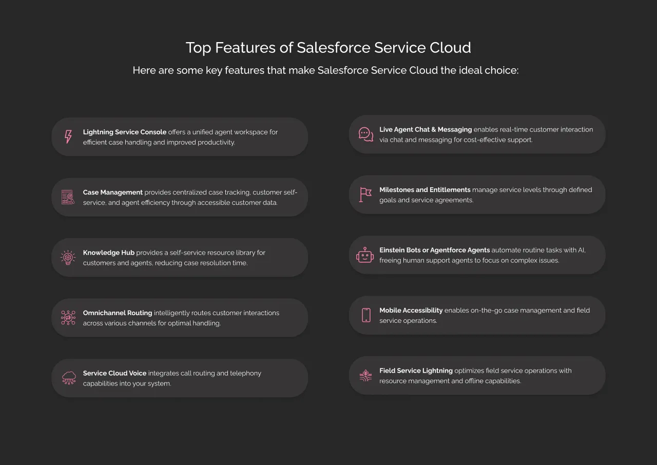 Features of Salesforce Service Cloud dark
