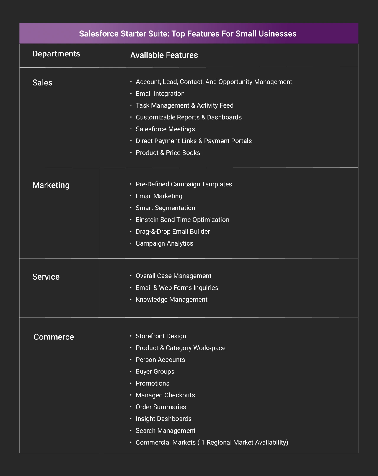 Features of Salesforce Starter Suite for Small Businesses