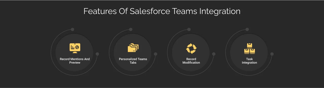 features of salesforce teams integration dark