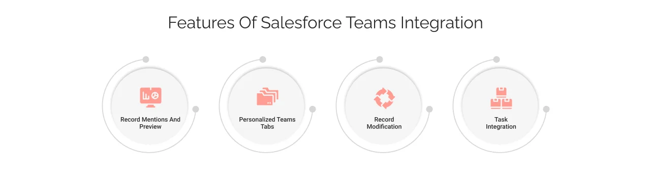 Features of Salesforce Teams Integration