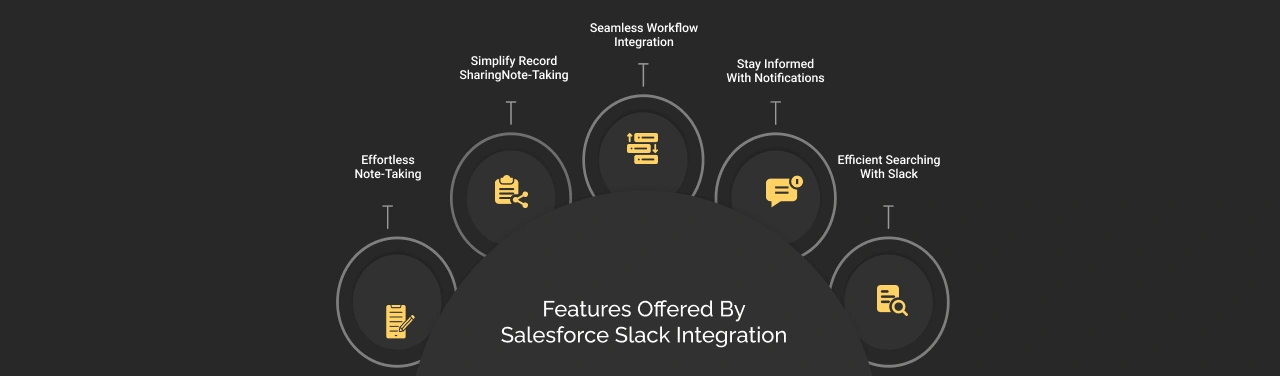 Features of Slack Salesforce Integration Dark