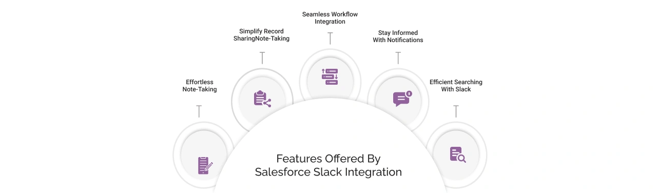 Features of Slack Salesforce Integration