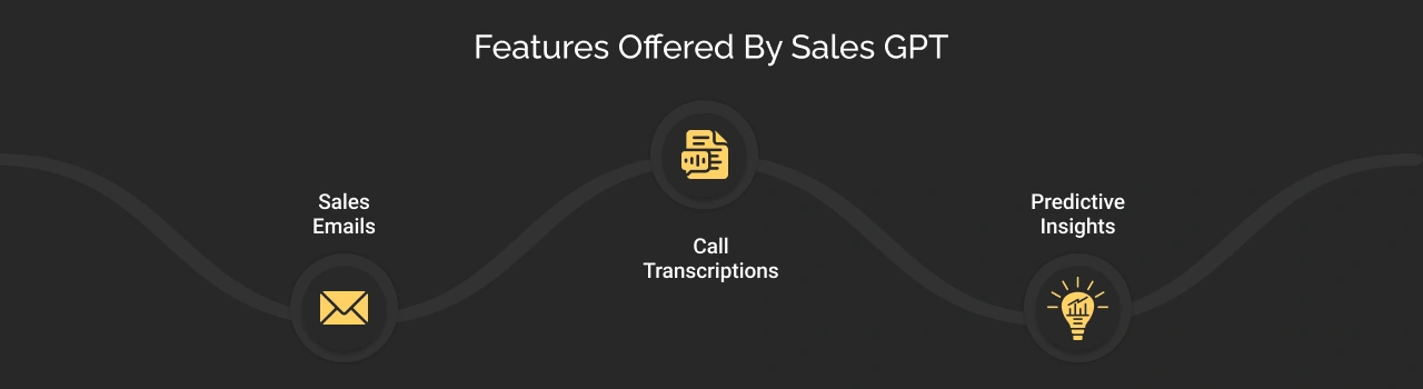 Features Offered By Sales GPT Dark