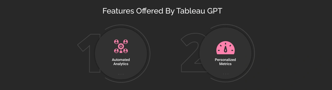 Features Offered By Tableau GPT