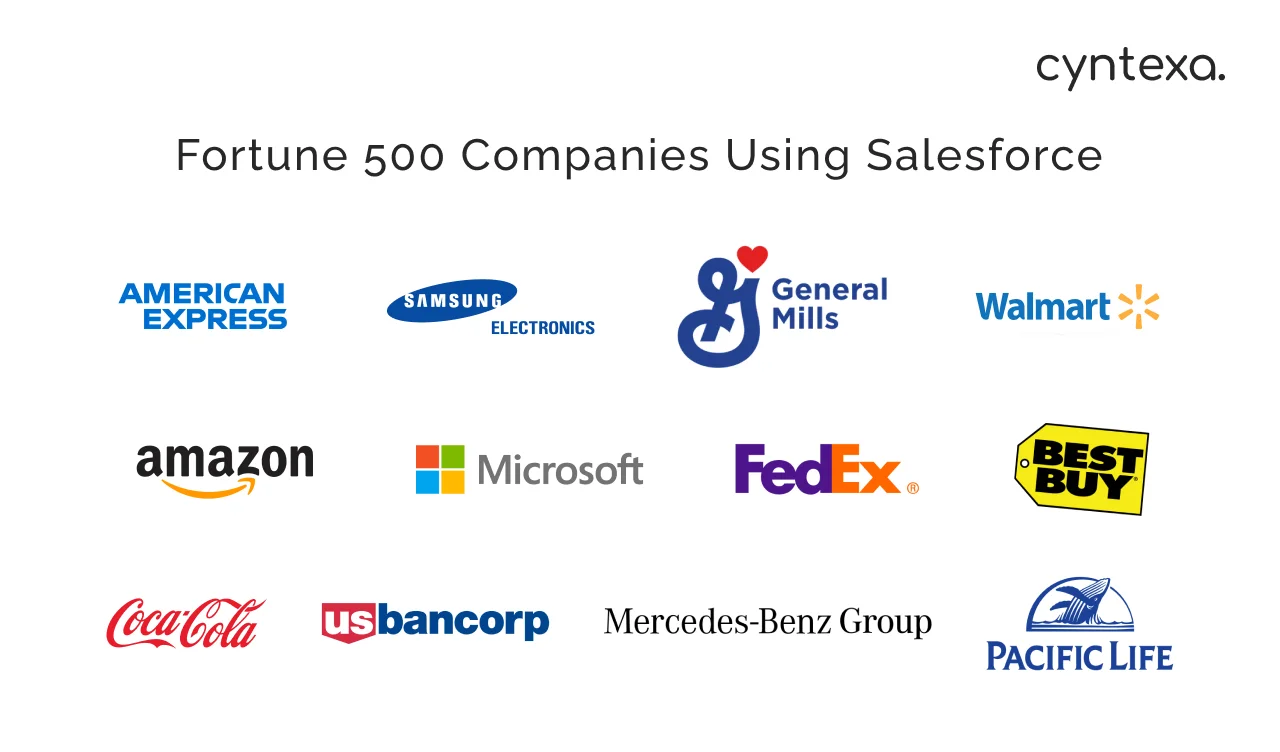 fortune 500 companies that use Salesforce