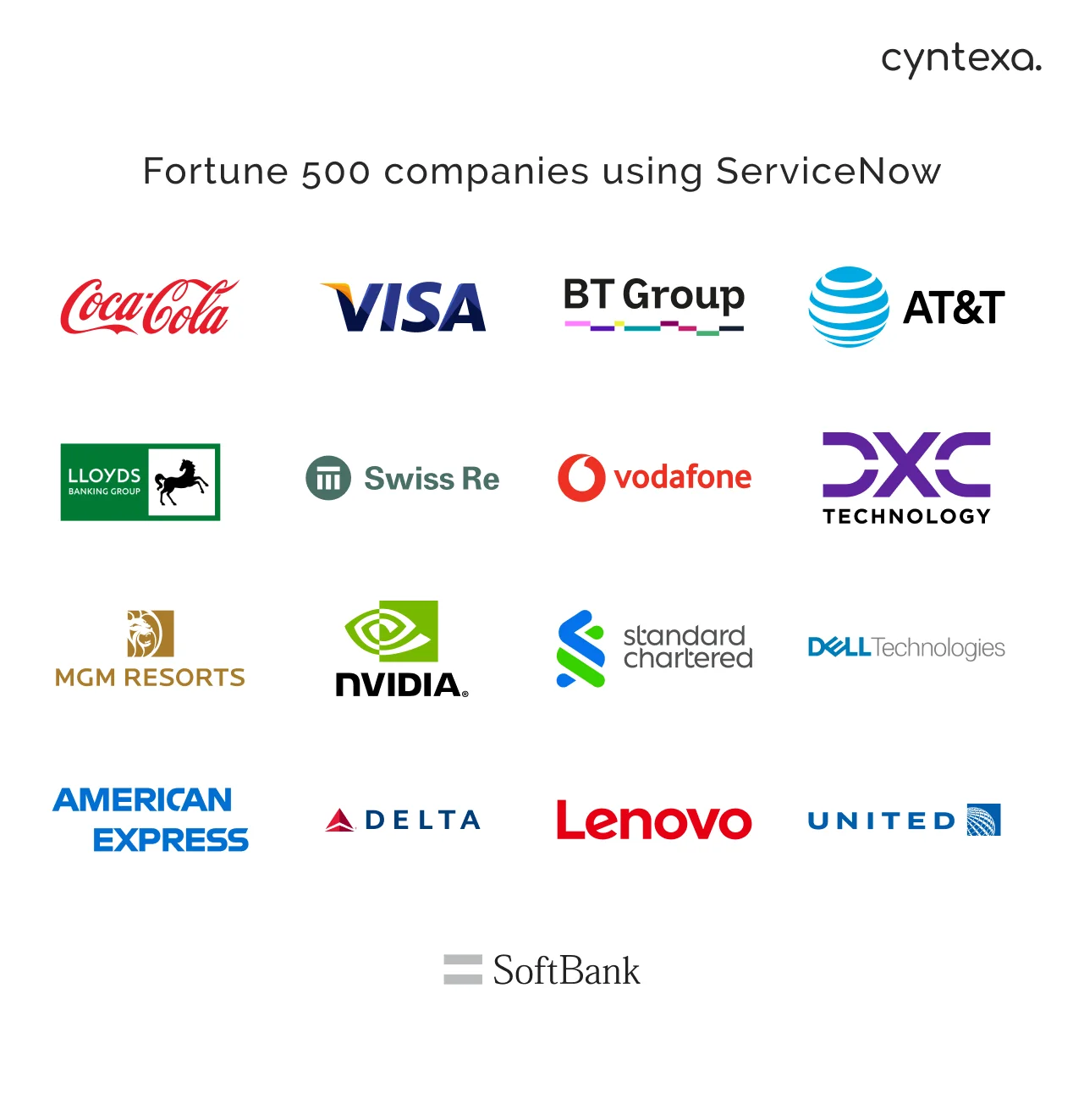 Fortune 500 companies using ServiceNow