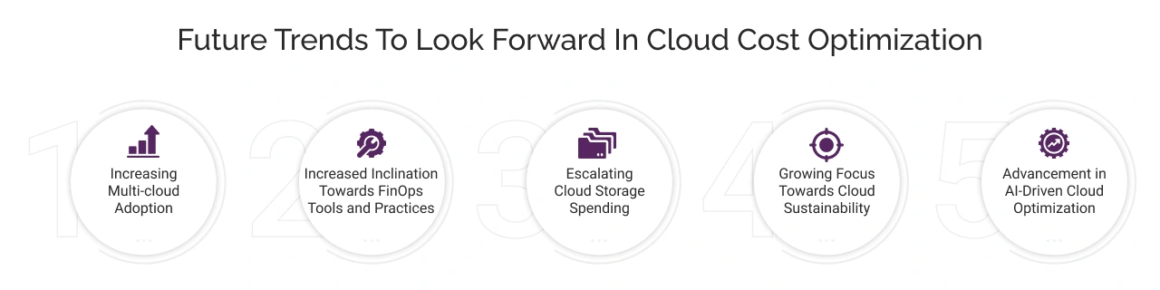 Future Trends To Look Forward In Cloud Cost Optimization