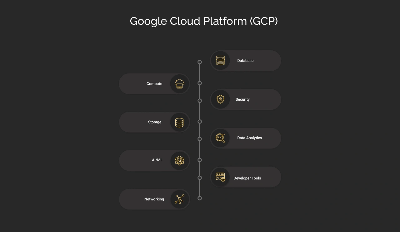 GCP Used for Dark Img