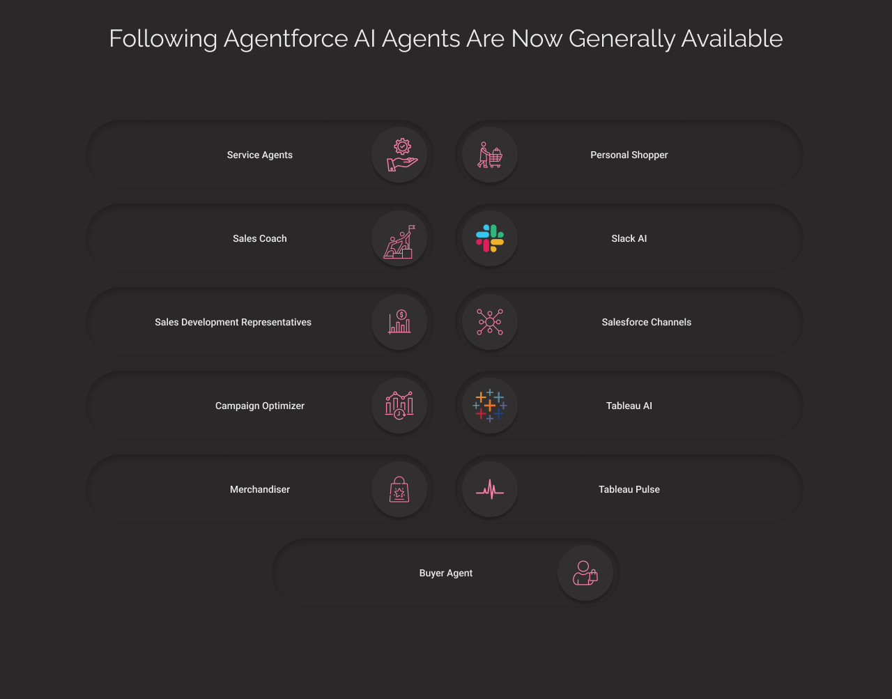 generally available agentforce AI agents
