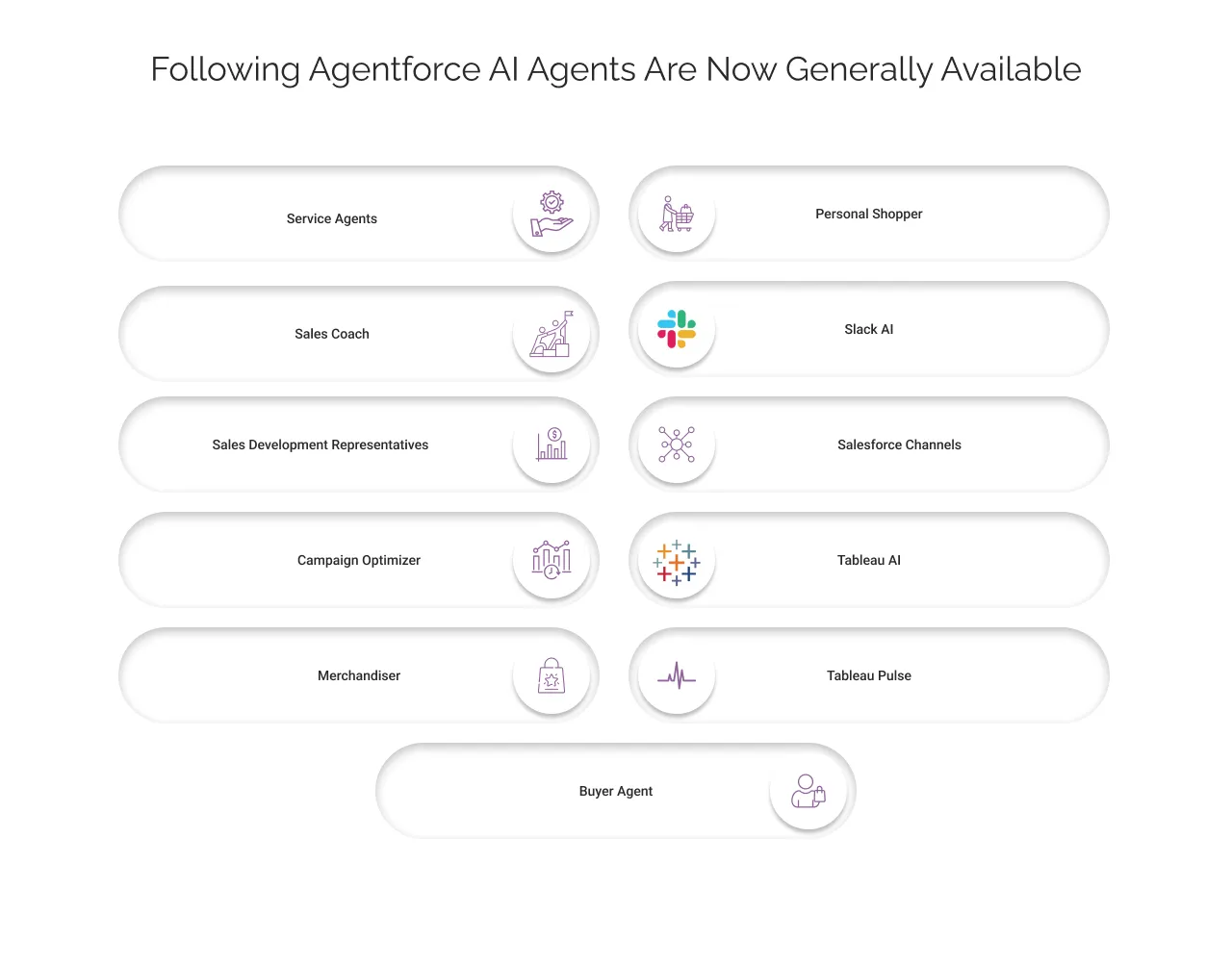 generally available Agentforce AI Agents