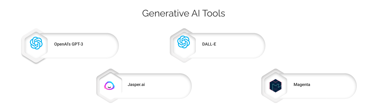 Generative AI tools