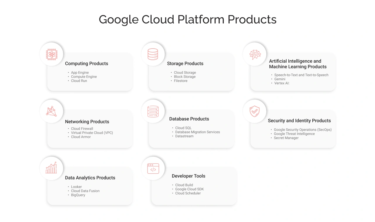 Google Cloud Platform Products Light Img