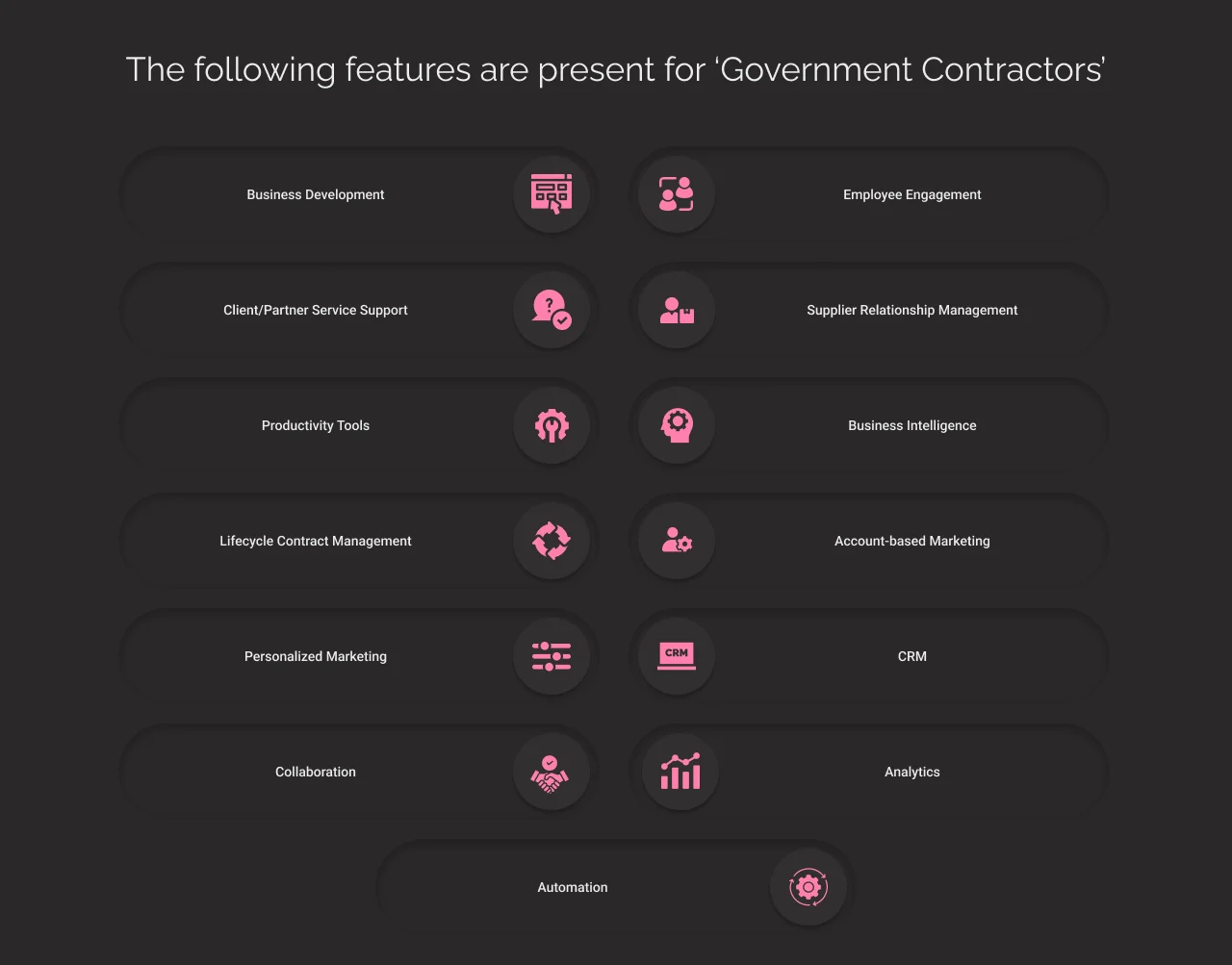 Government Contractors salesforce government cloud dark