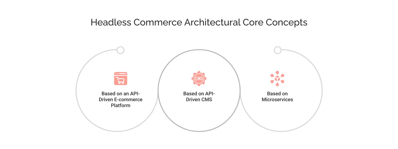 Headless Commerce Architectural Core Concepts light