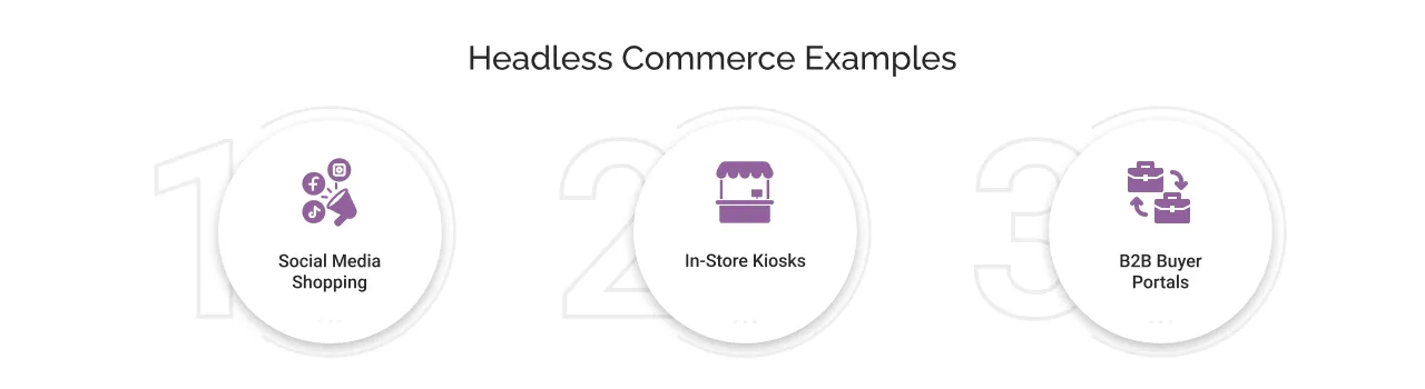 Headless Commerce Examples light