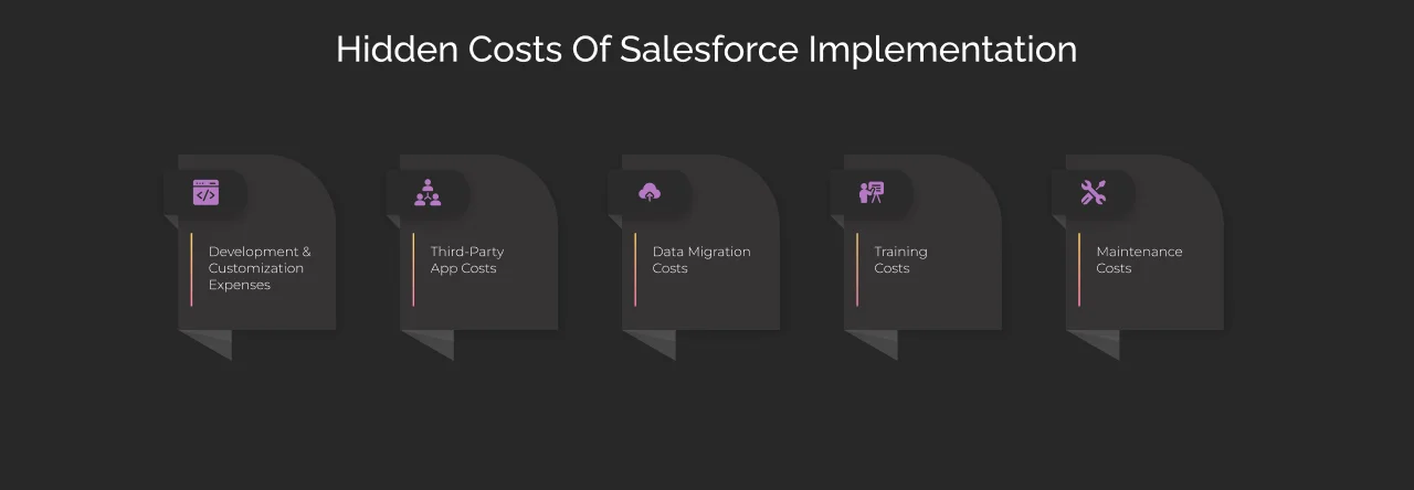 Hidden Cost Of Salesforce Implementation Dark