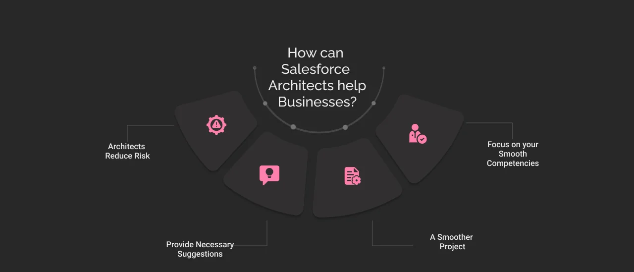 How Can Salesforce Architects Help Businesses? Dark