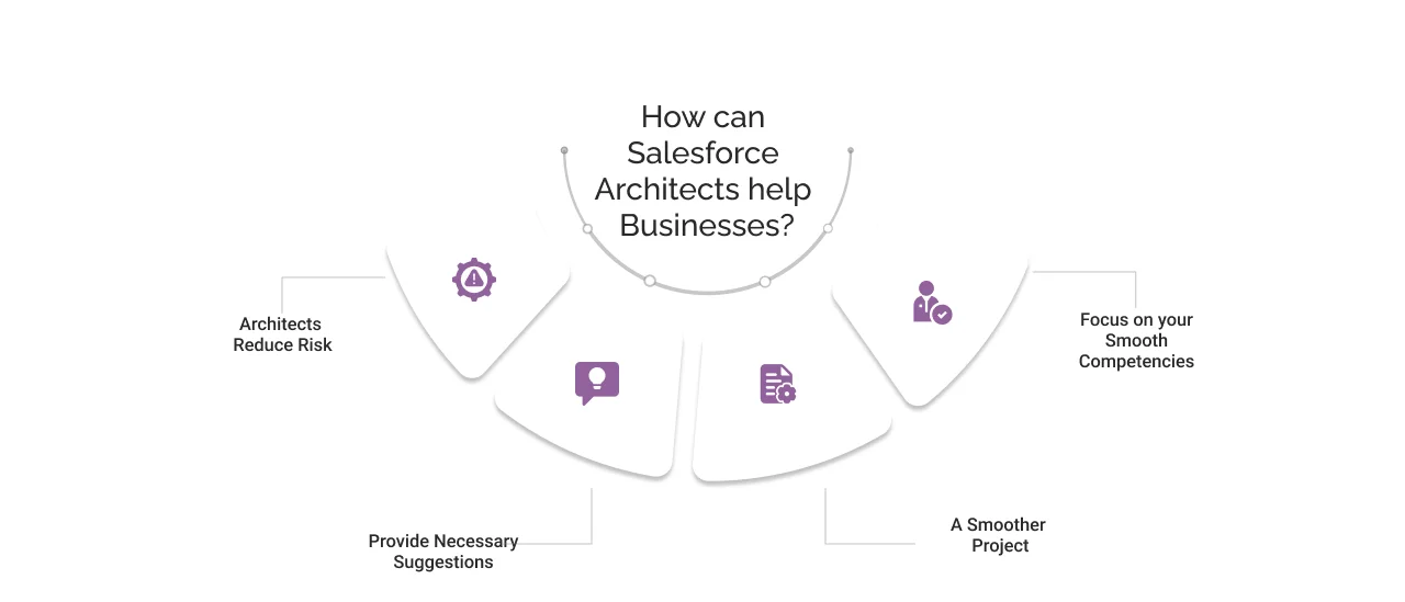 How Can Salesforce Architects Help Businesses?