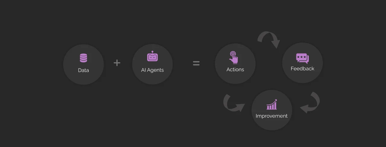 How do Financial AI Agents work dark