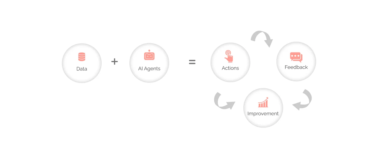 How do financial AI Agents work