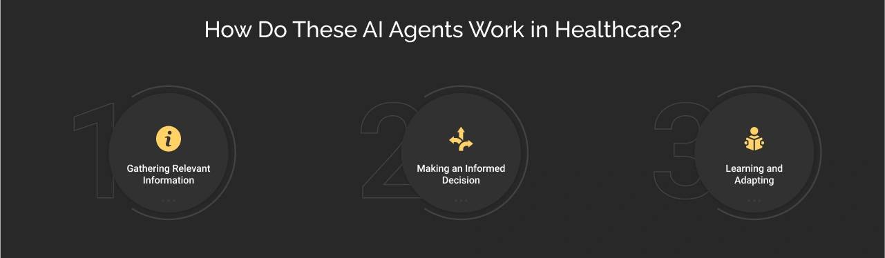 How Do These AI Agents Work in Healthcare Dark Img