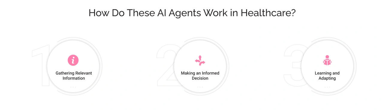 How Do These AI Agents Work in Healthcare Light Img