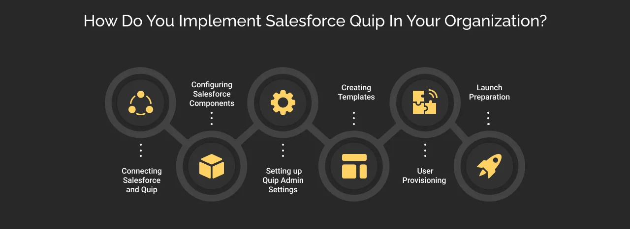 How Do You Implement Salesforce Quip in Your Organization? dark