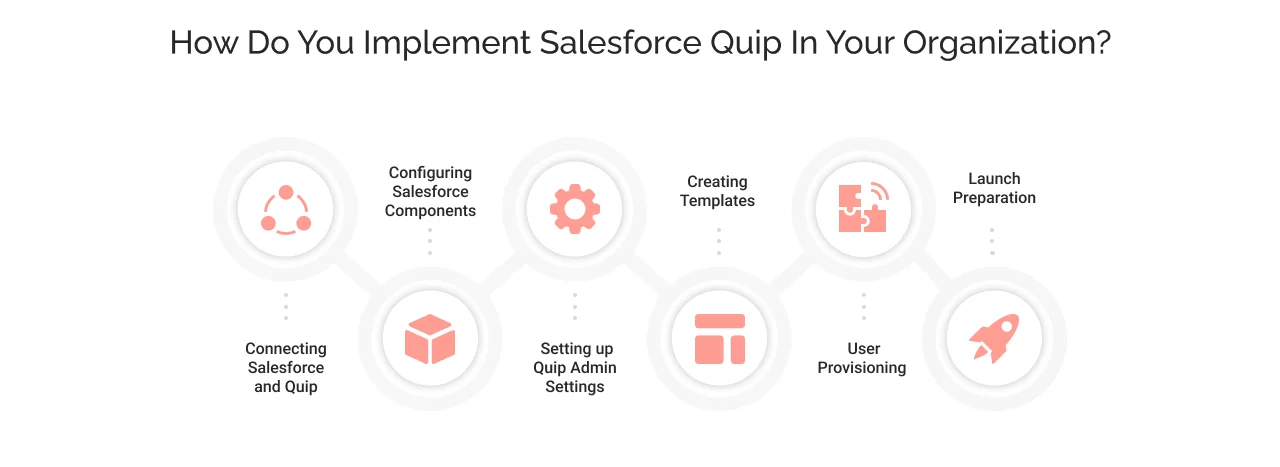 how do you implement salesforce quip in your organization