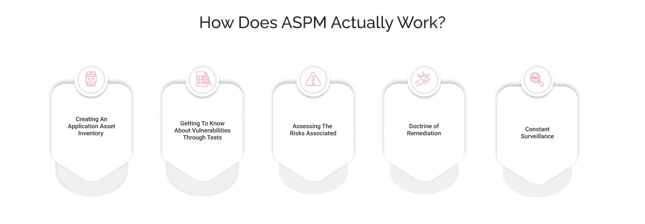 How does ASPM Actually work?