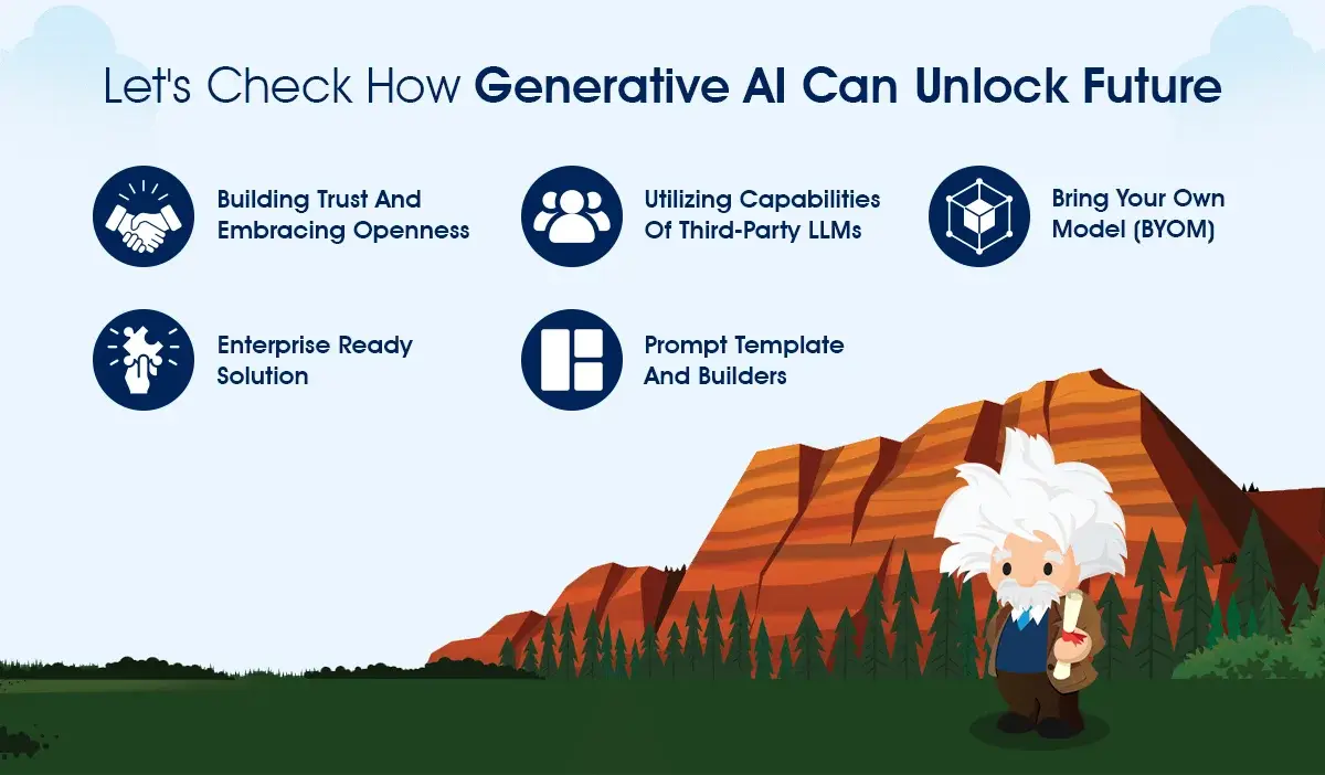 how generative ai can unlock future