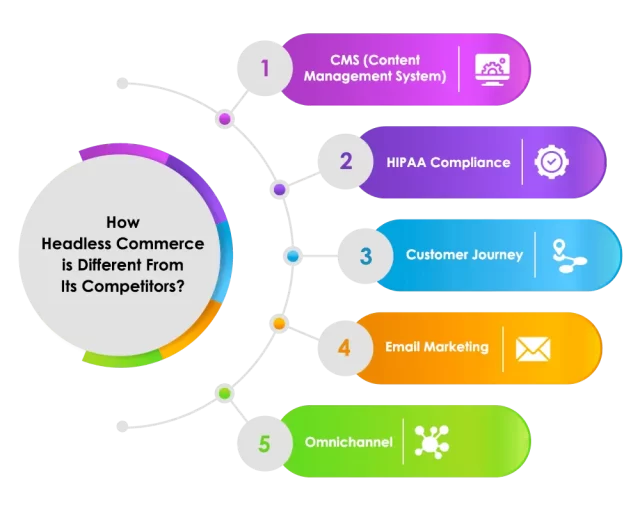 how headless commerce is different from its competitors