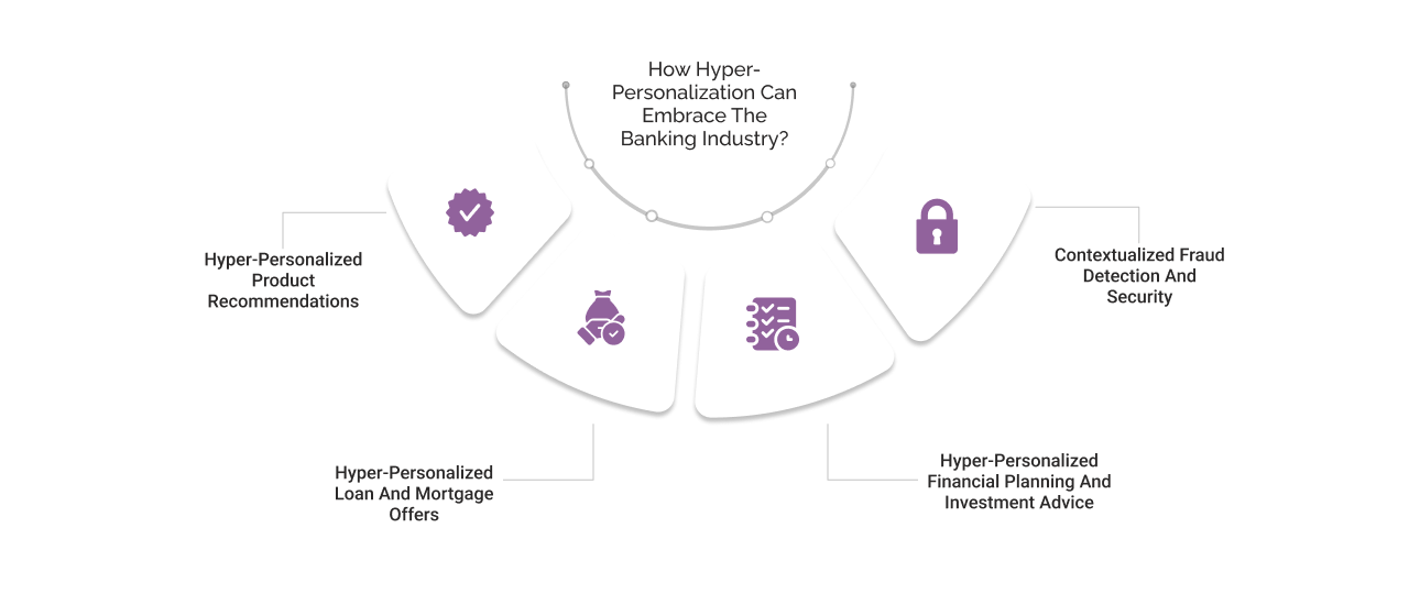 How Hyper-Personalization Can Embrace The Banking Industry