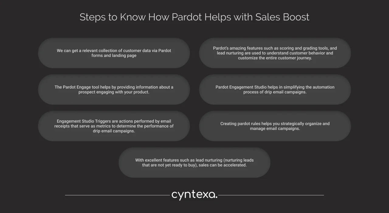 How pardot help with sales boost Dark