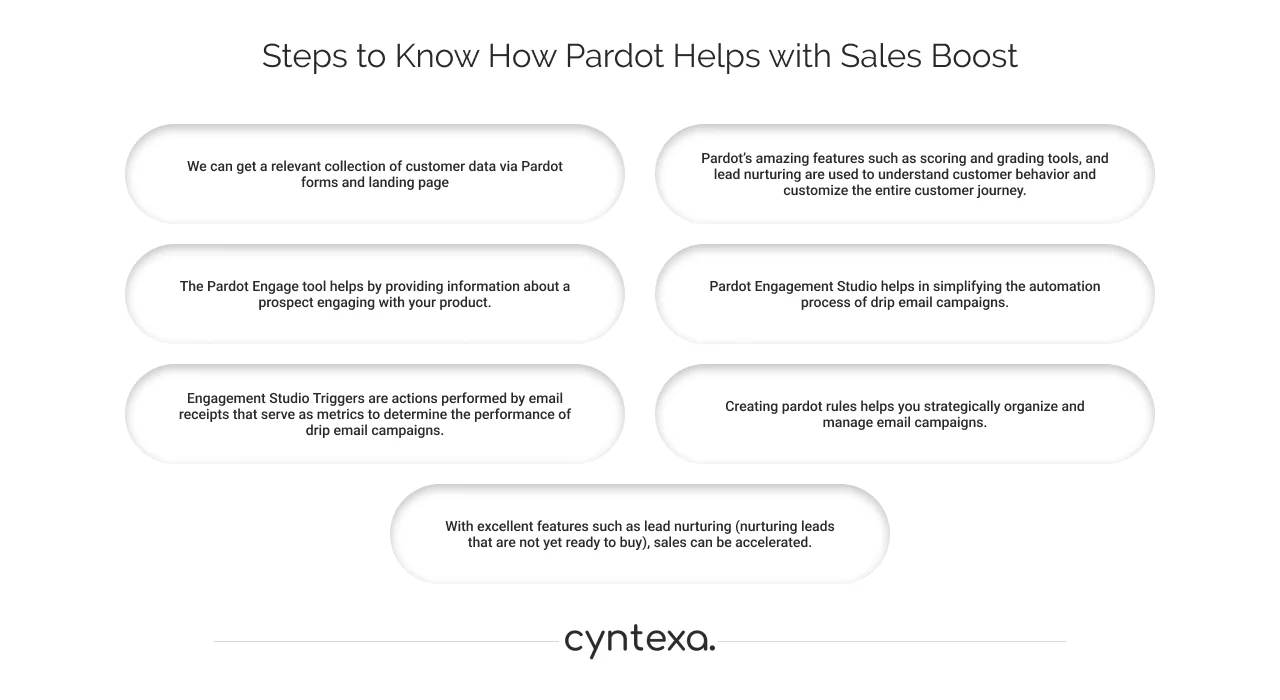How pardot help with sales boost