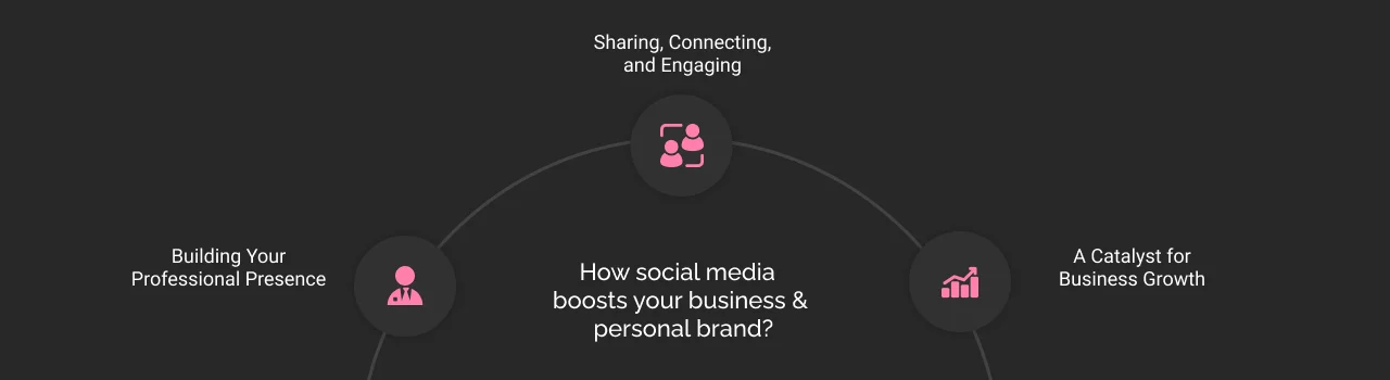 how-social-media-boosts your business and personal brand dark