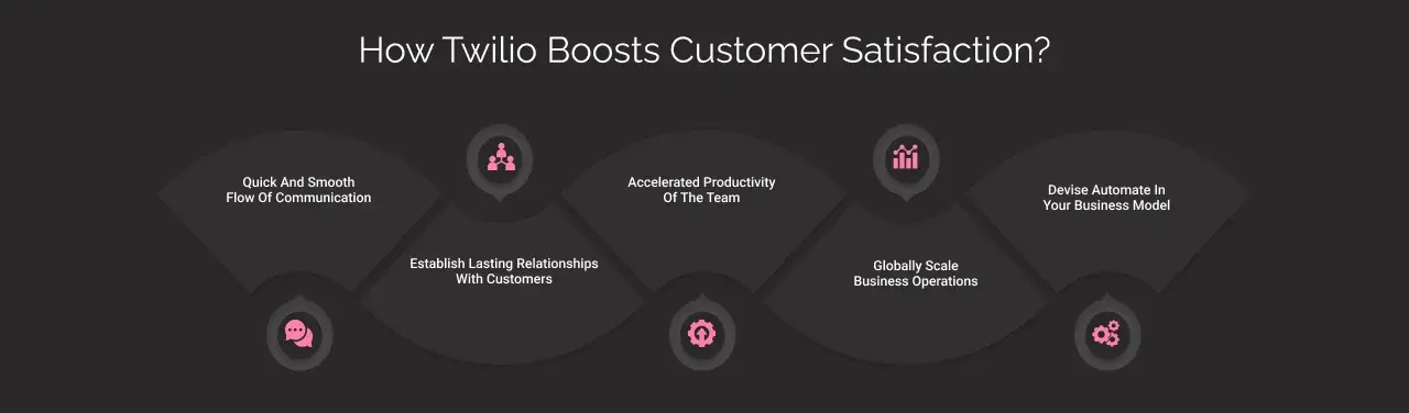 How Twilio Boosts Customer Satisfaction? How Twilio Boosts Customer Satisfaction?