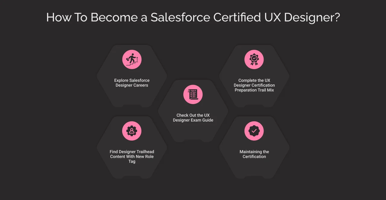 How to Become a Salesforce User Experience Designer dark