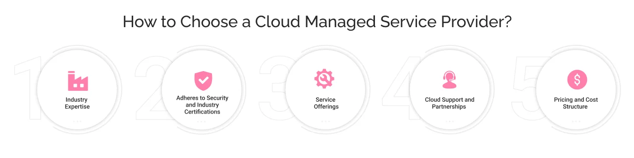 How To Choose A Cloud Managed Service Provider Light