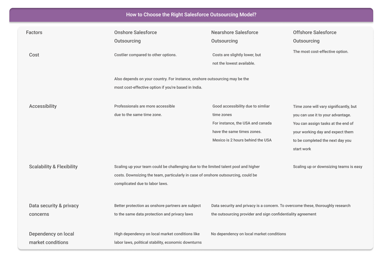how to choose right salesforce outsourcing model