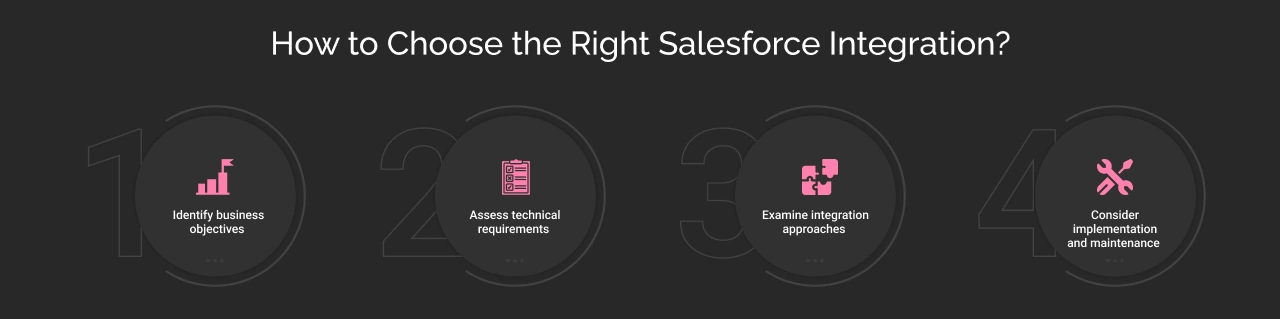 How to choose the right salesforce integrations dark img